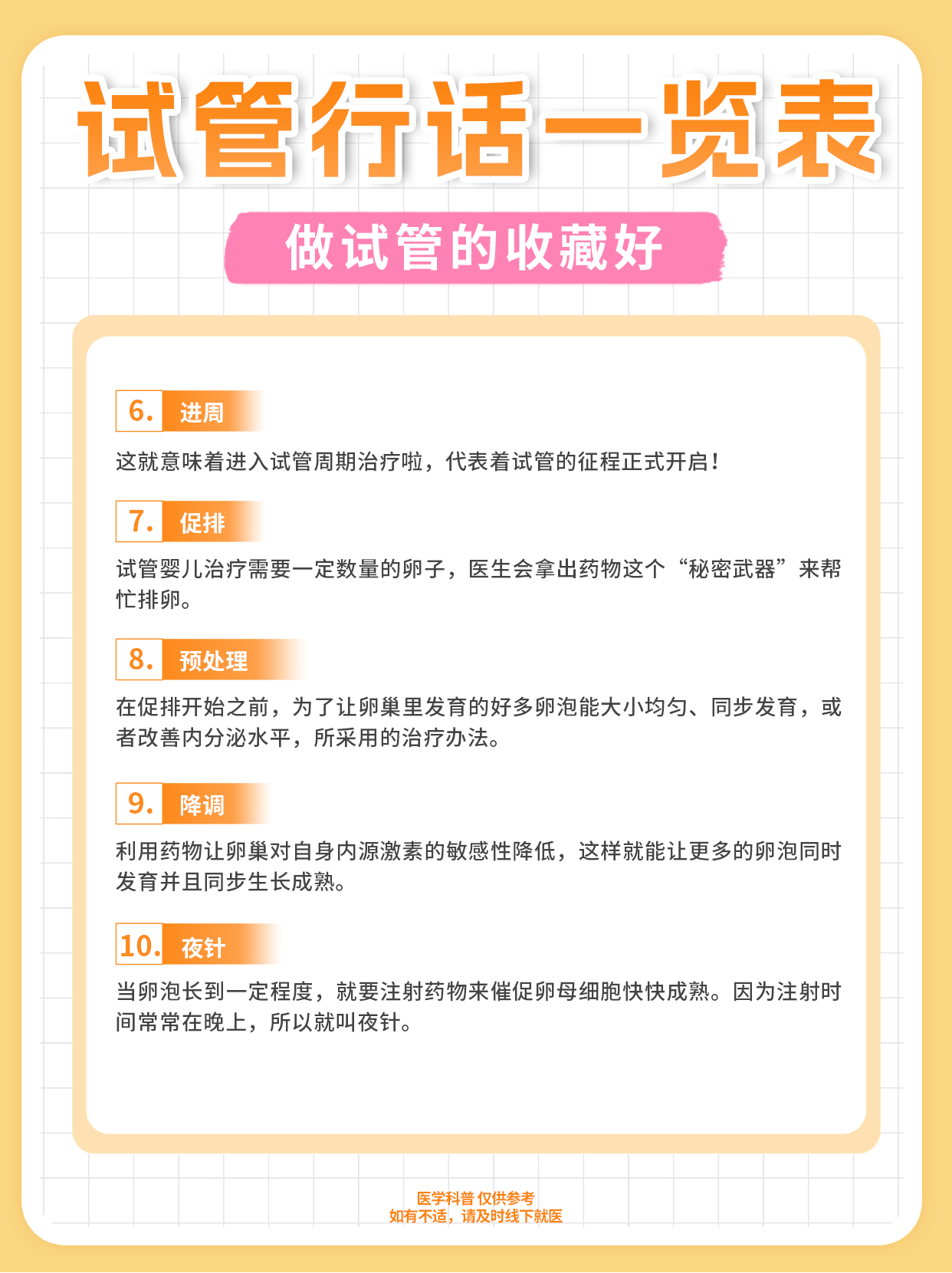 试管行话一览表，做试管的收藏好