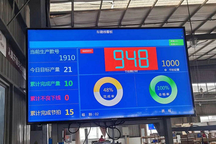 车间看板
