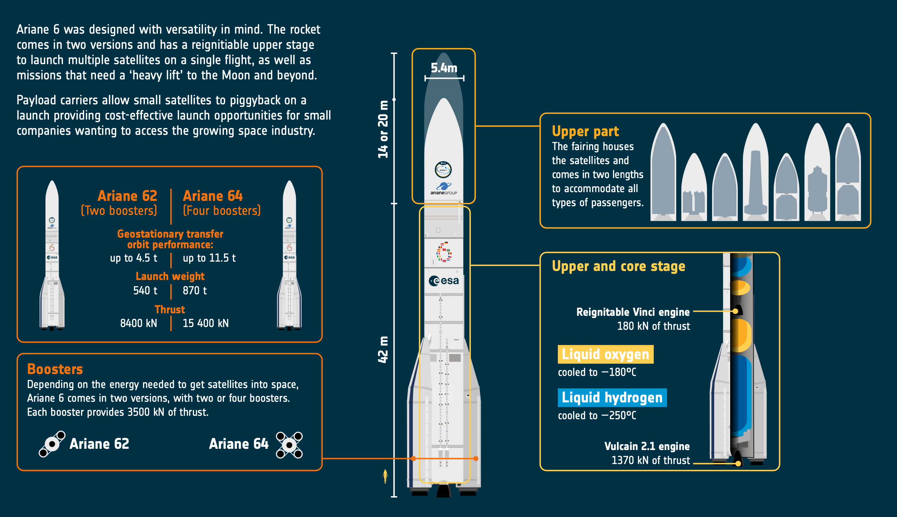 欧洲新型大火箭临近首飞!阿丽亚娜6将为欧洲航天提升战力