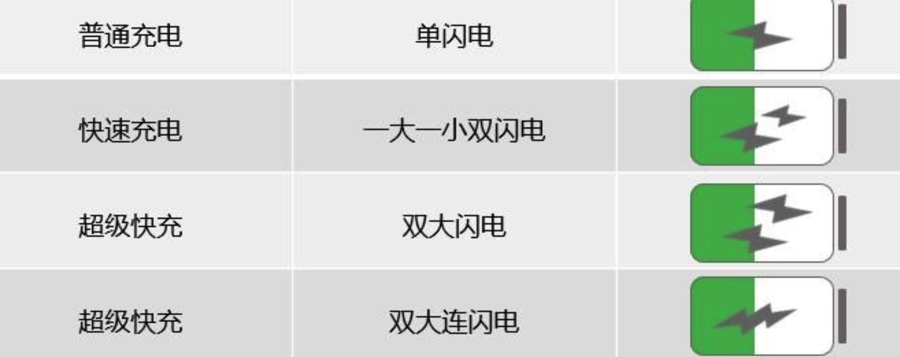 为什么充电慢