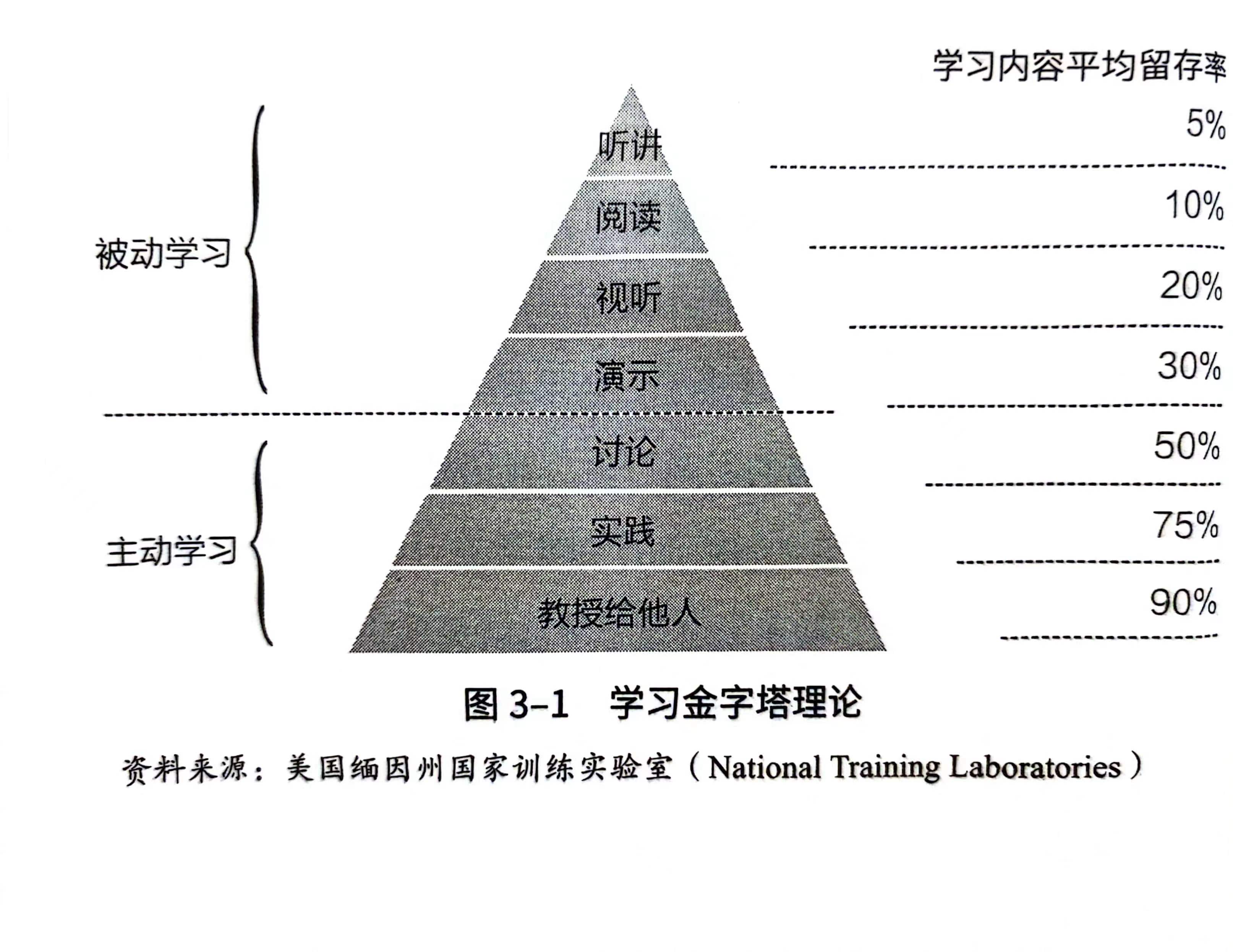 理论学习《学习的逻辑》之四