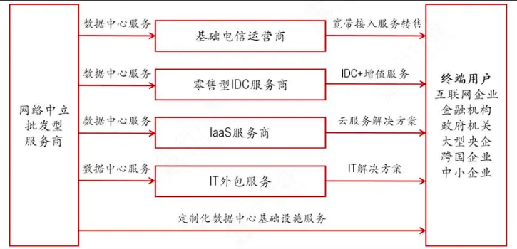 服务器平台运维是什么职务_服务器平台运维是什么职务类型