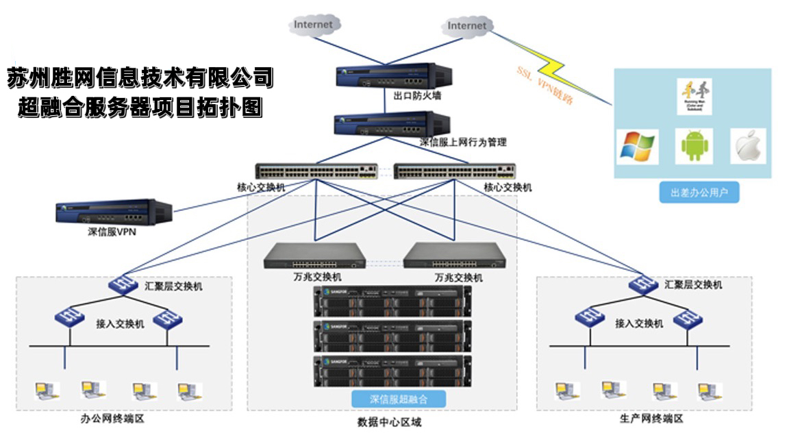 超聚变超融合服务器地址=超聚变技术公司会不会上市
