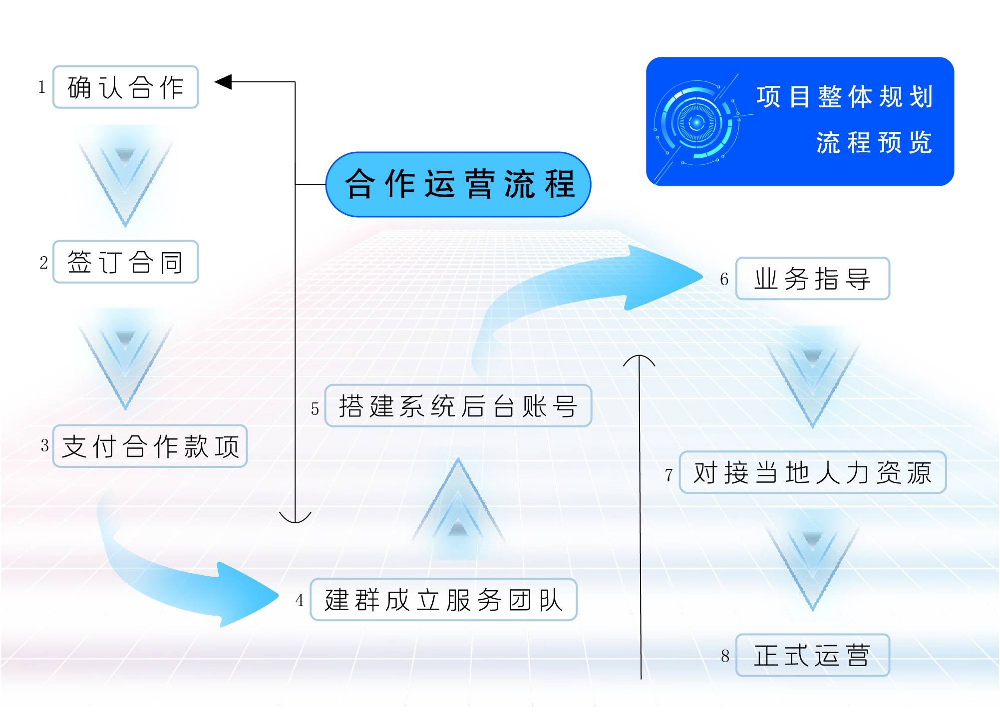 项目apqp(项目apqp过程是确定项目目标,并实现项目目标的过程)