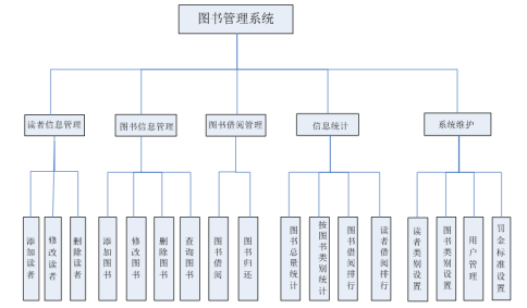 图书管理系统uml图图片