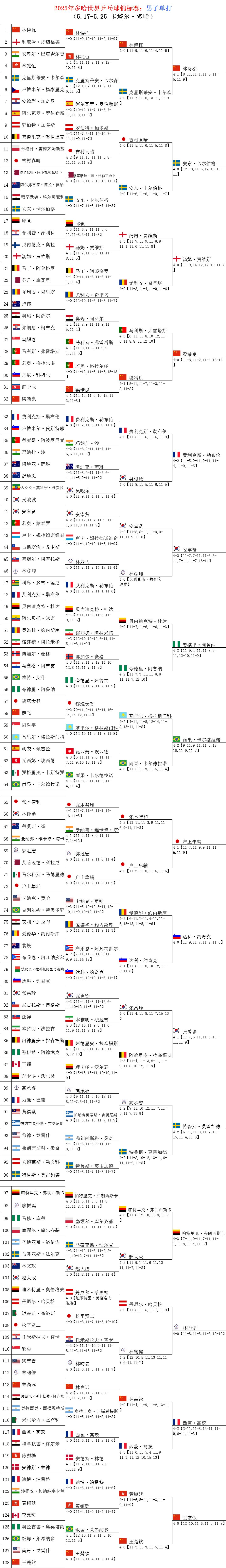 乒乓球世 界杯赛事 地点与赛相关图片2