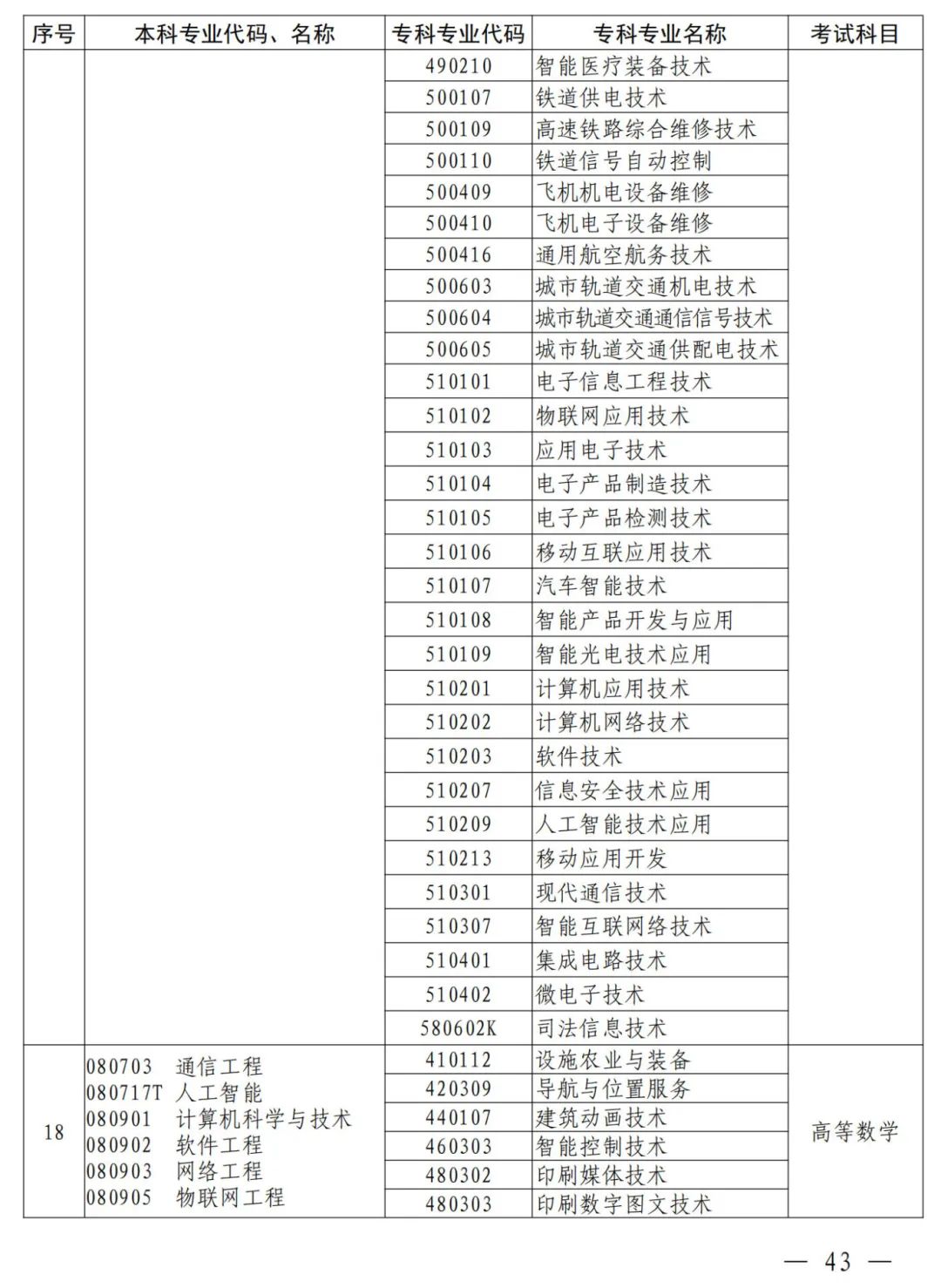 关于短信服务费怎么做会计分录的科目编码的信息