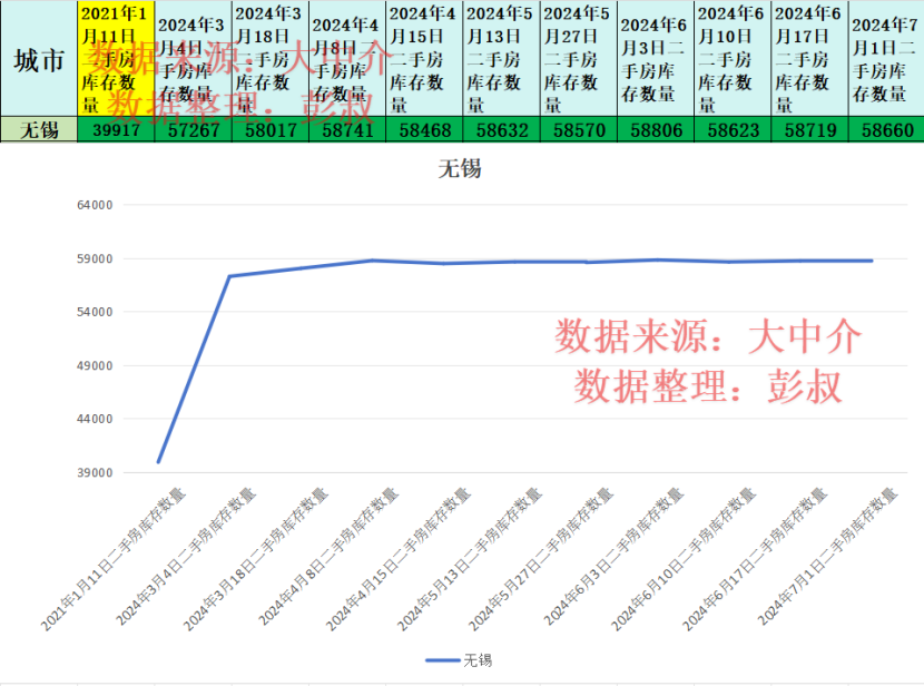 无锡房价最新消息情况(无锡房价暴跌开始了)