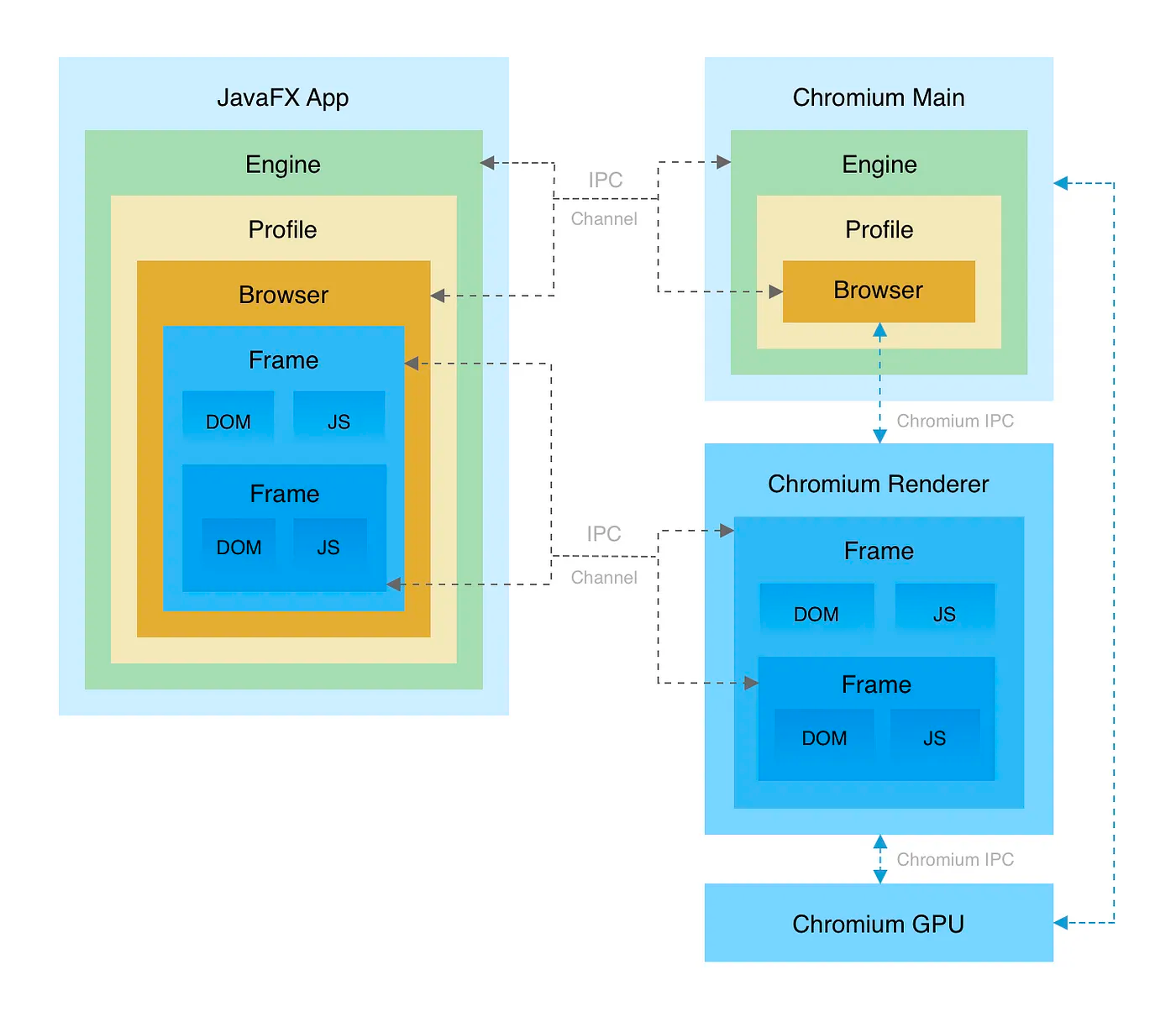 jxbrowser-javafx-webview