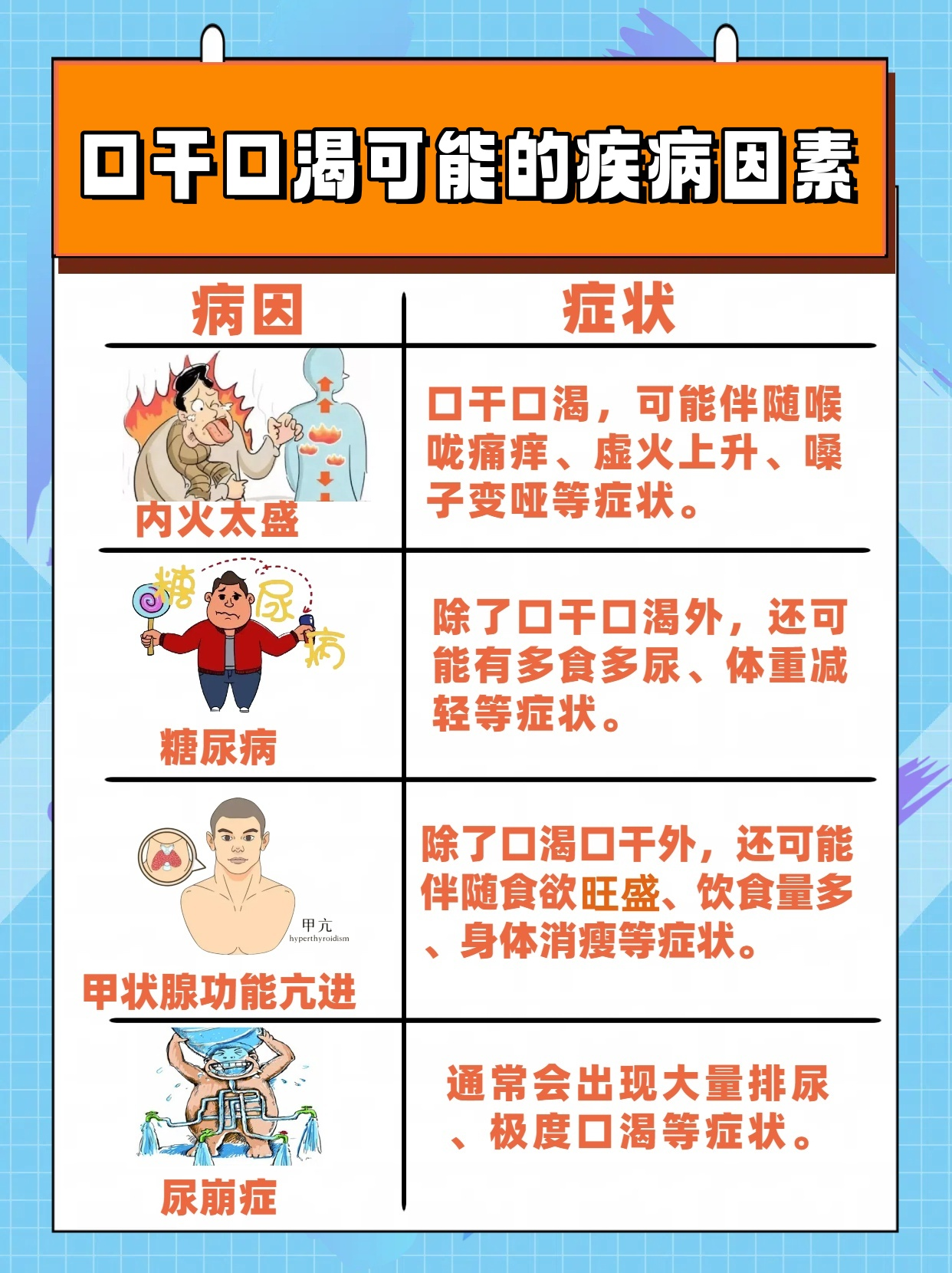 口渴口干,喝水无效?原因大揭秘