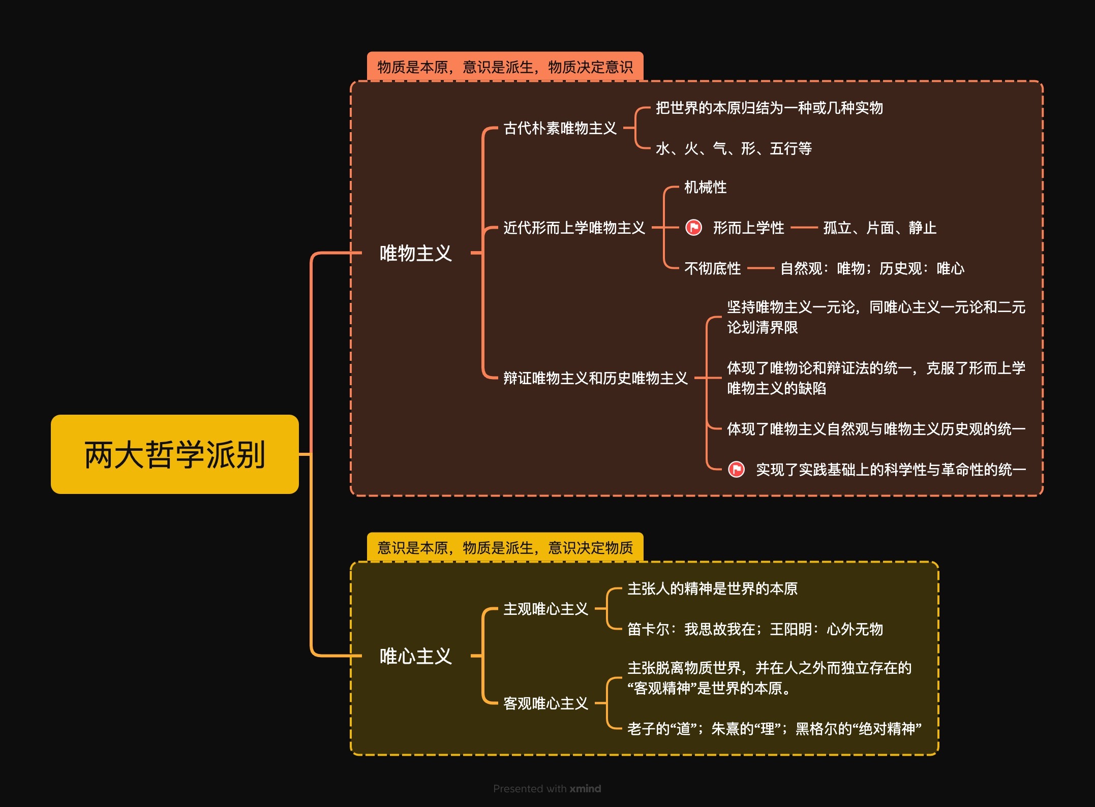 教育哲学思想和教育思想的区别(教育哲学思潮)