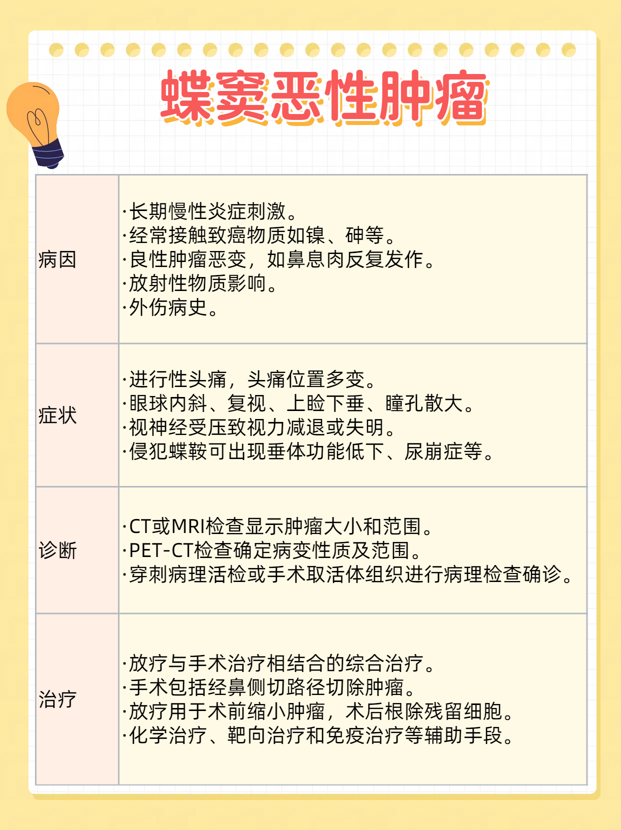 蝶窦恶性肿瘤:把握最佳治疗时机