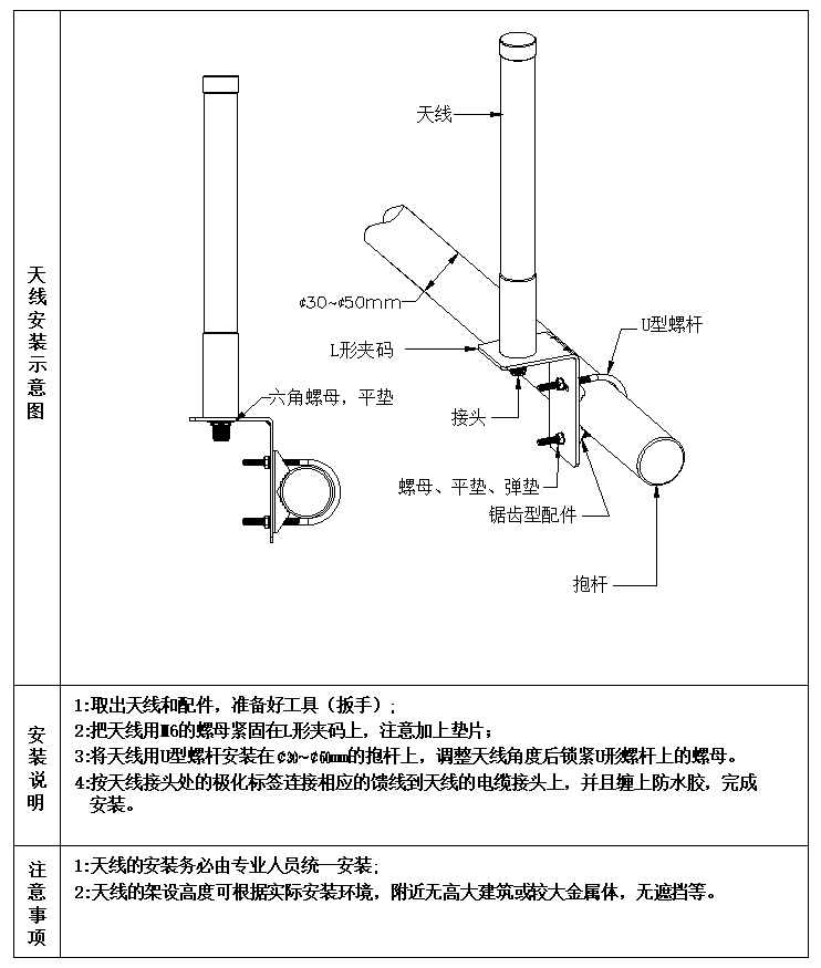 玻璃钢天线内部结构图片