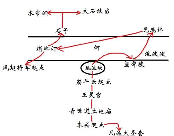 黑神话悟空第六章花果山路线指引 花果山地图及隐藏boss一览