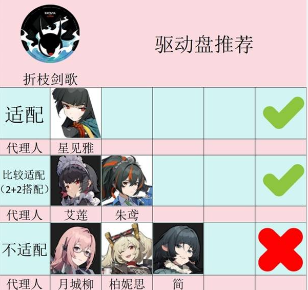 《绝区零》折枝剑歌套装介绍一览，合理搭配和运用这款驱动盘