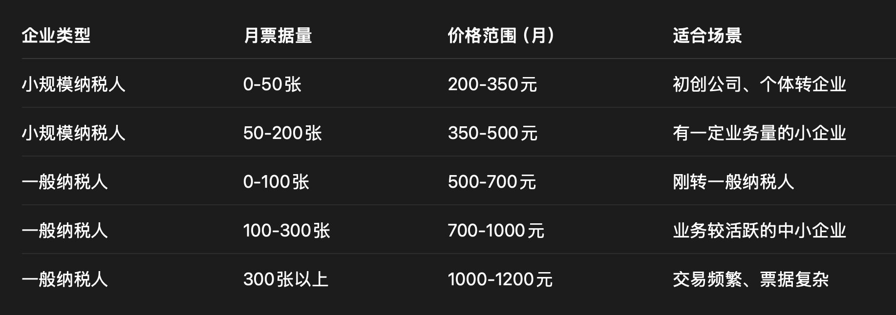 关于代理平台月入上万元要交税吗多少钱一个月的信息 关于代理平台月入上万元要交税吗多少钱一个月的信息