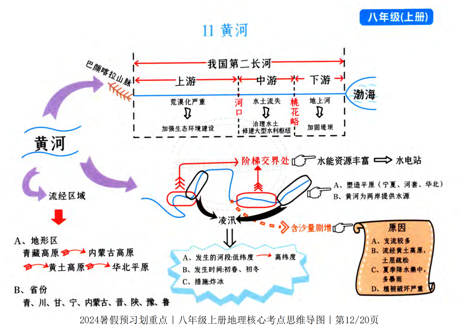 地理黄河思维导图图片