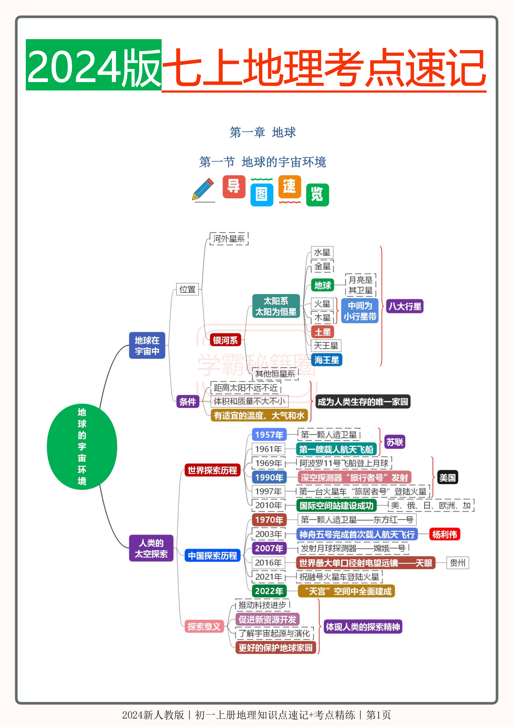 科学秋冬星空思维导图图片