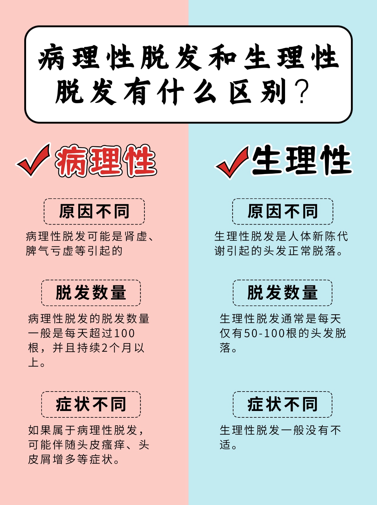 病理性脱发和生理性脱发有什么不同?