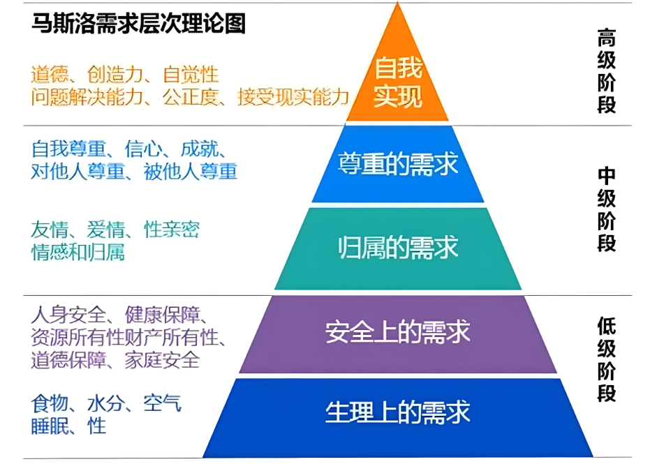 一,生存本能:金字塔的基石生理需求是人性最原始的呐喊