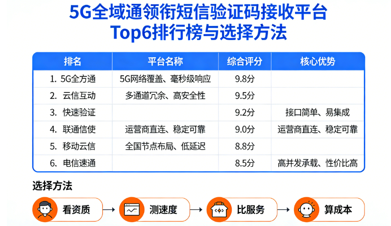 短信验证码接收平台原理是什么样的 短信验证码接收平台原理是什么样的