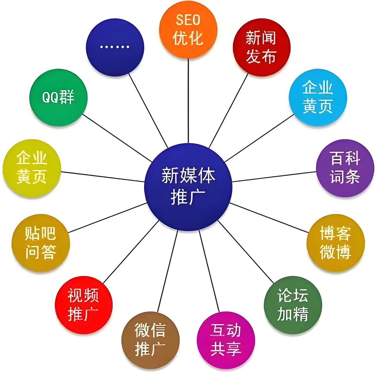 网站维护外包，让企业专心前行