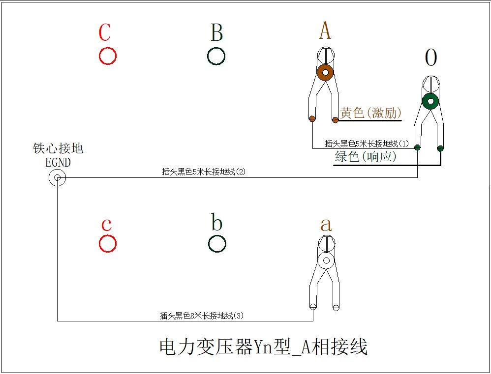 线圈变压器如何测好坏(线圈变压器怎么测量好坏)