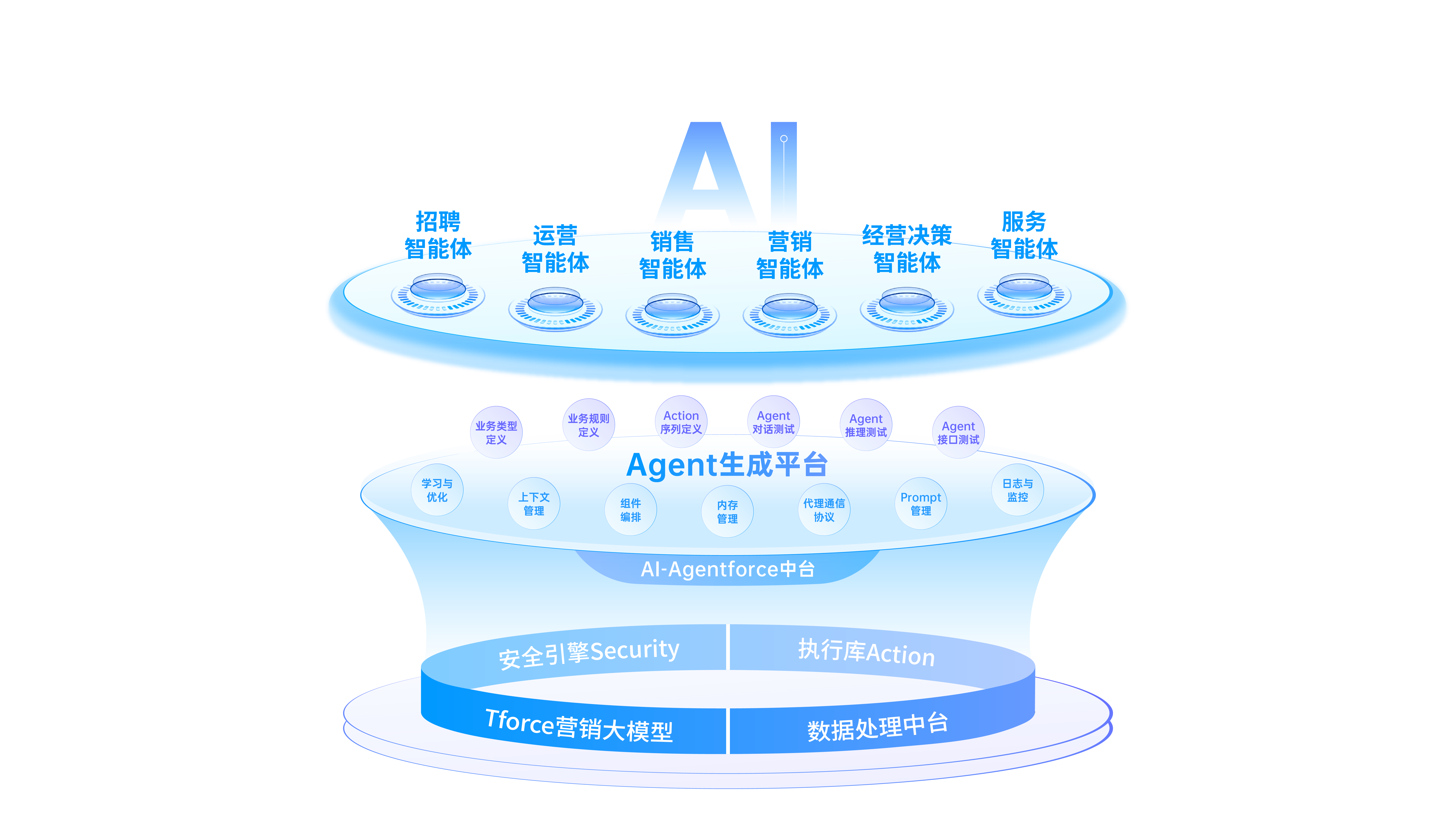 数据集成平台，数据集成平台功能展示