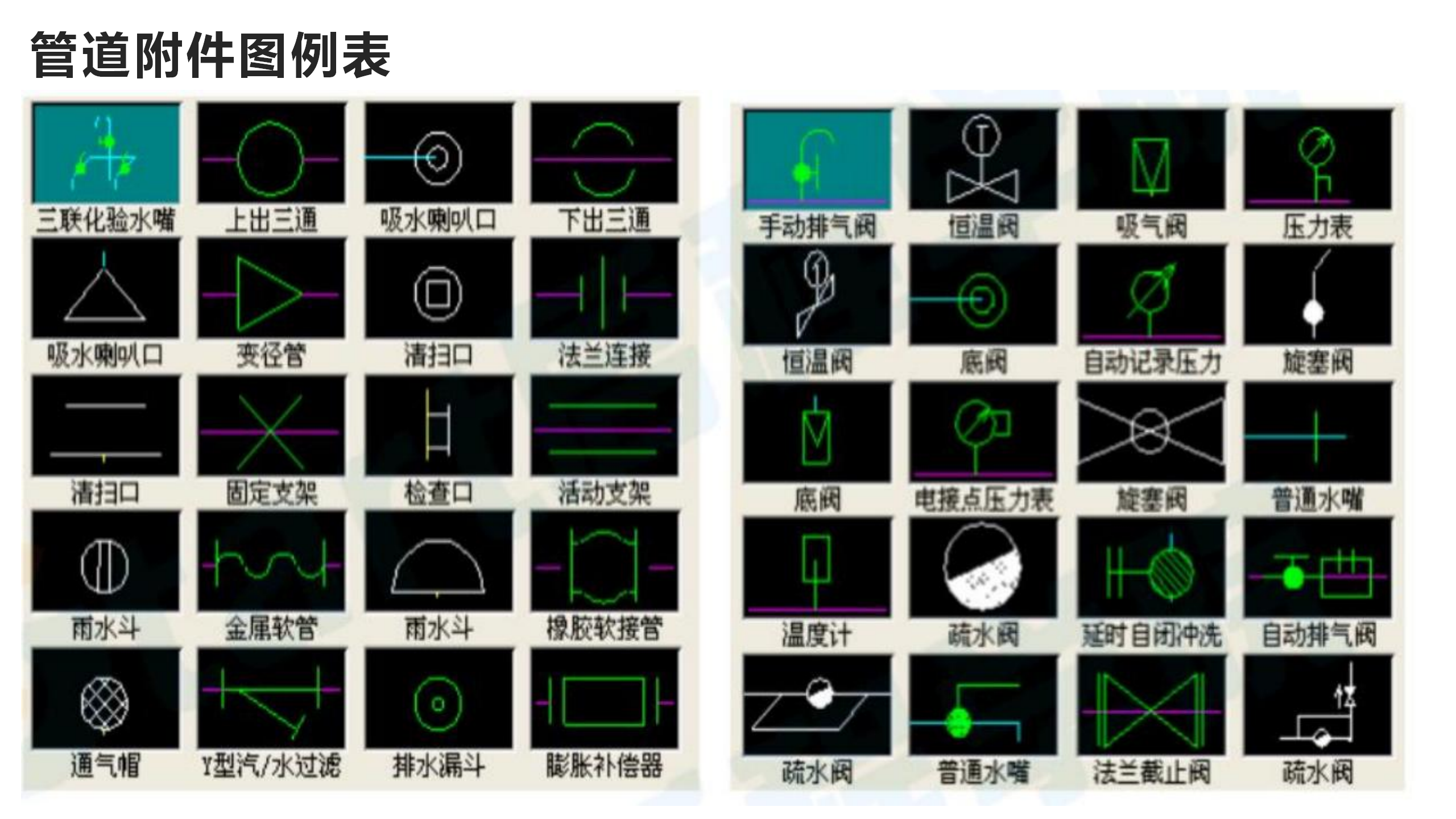 管道安装图识图技巧图片