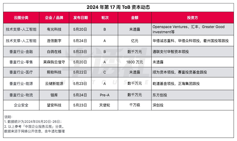英伟达发布 2025 财年 q1 财报;国内大模型价格战全面开打