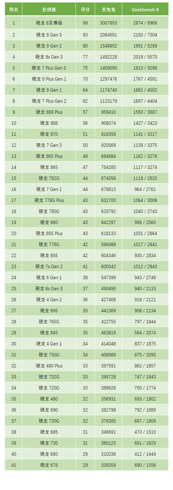 高通骁龙图标图片