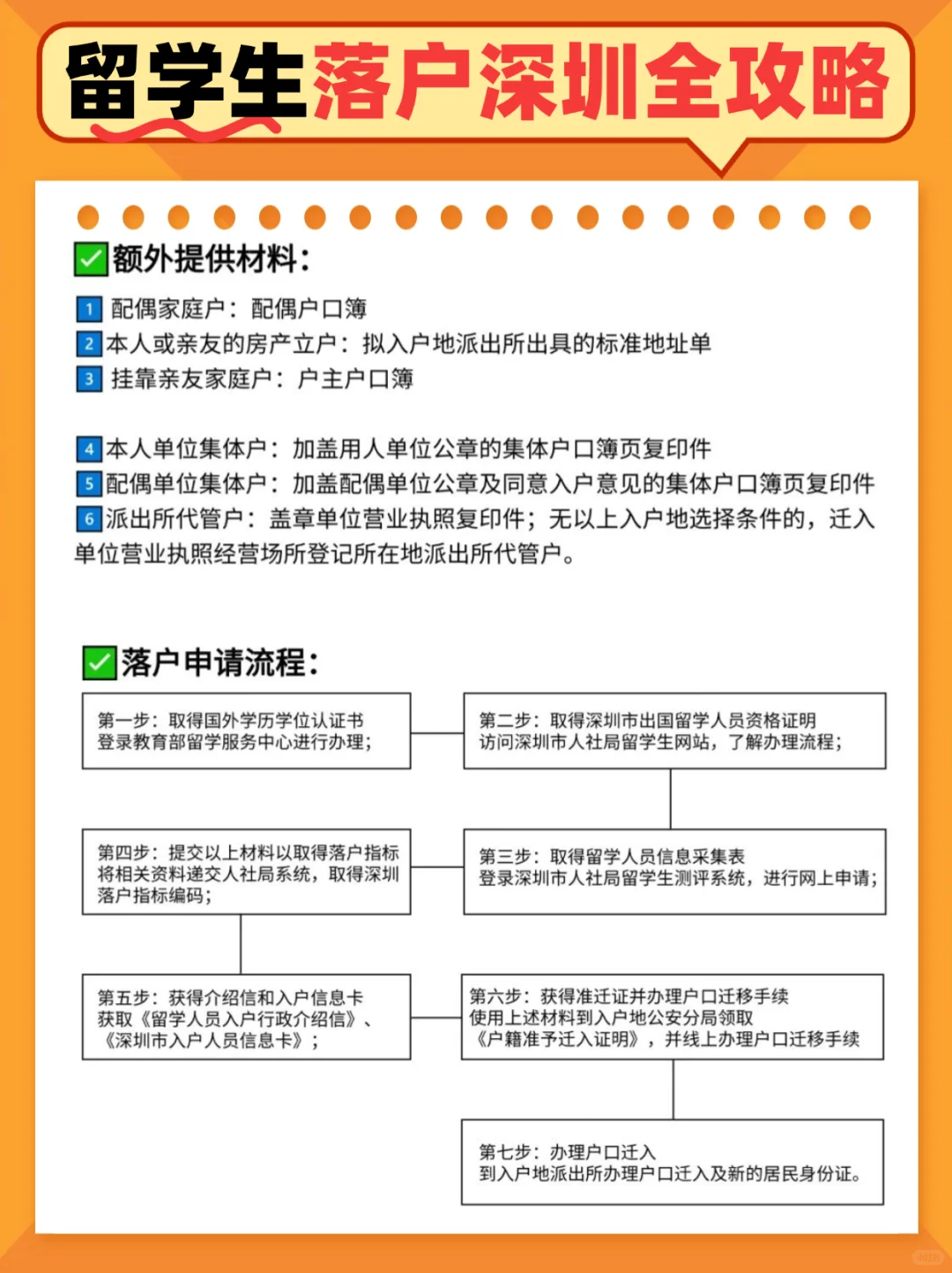 深圳留学生购房政策 深圳留学生购房政策
