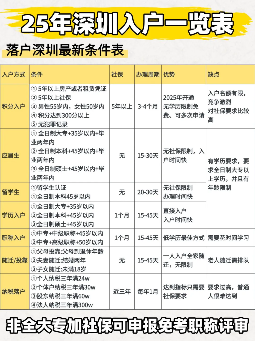 深圳户口享受的报酬
是什么_深圳户口有什么长处
知乎 深圳热点撰文 深圳户口享受的待遇是什么_深圳户口有什么好处知乎 深圳户口享受的报酬
是什么_深圳户口有什么长处
知乎 深圳热点撰文