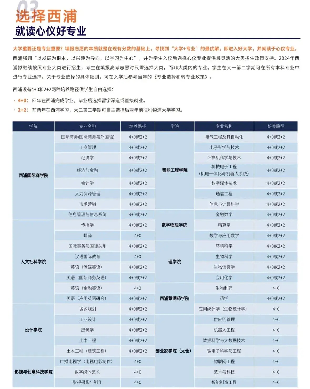 西交利物浦大学专业图片