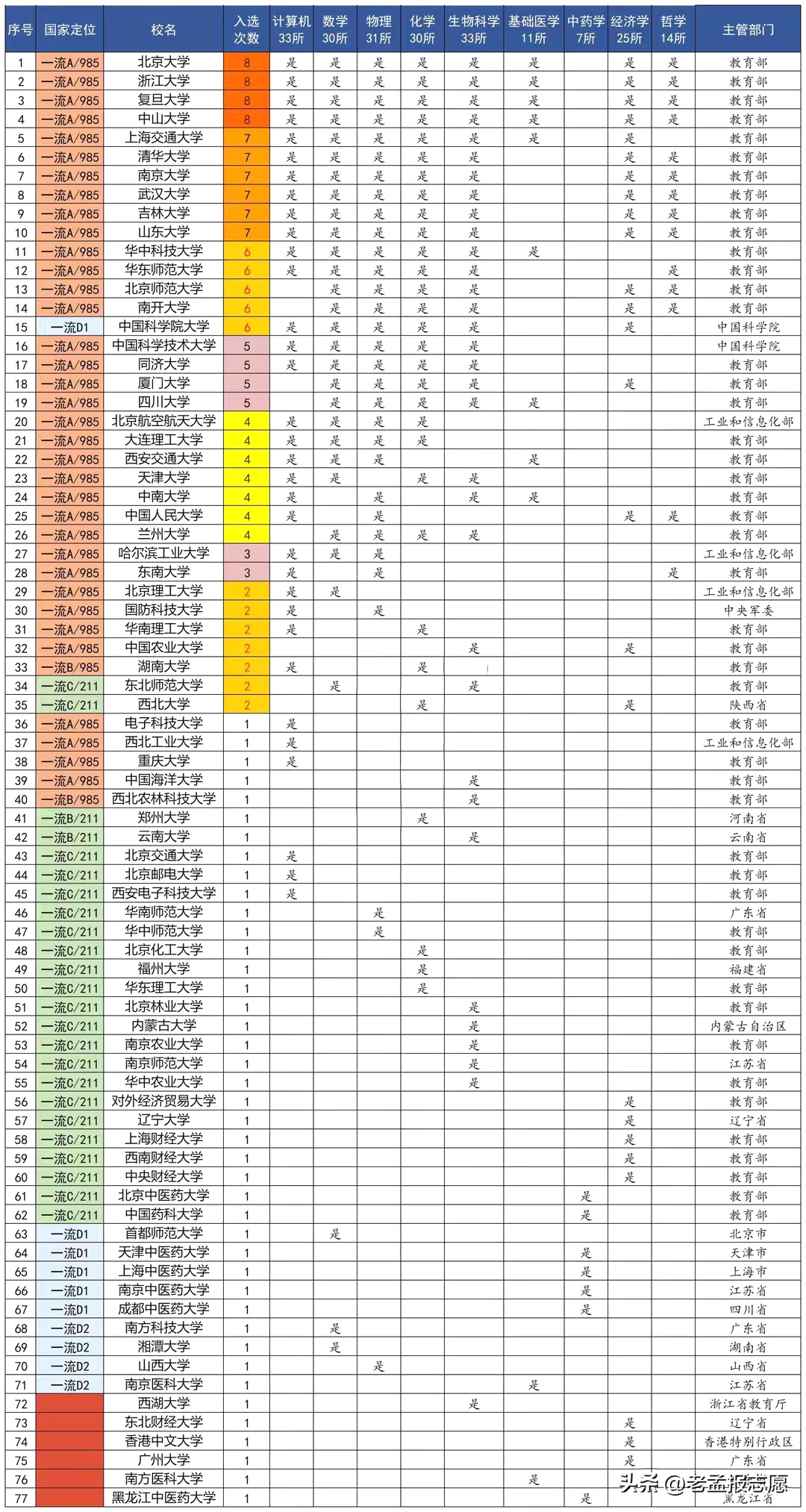 北京中医药大学排名图片