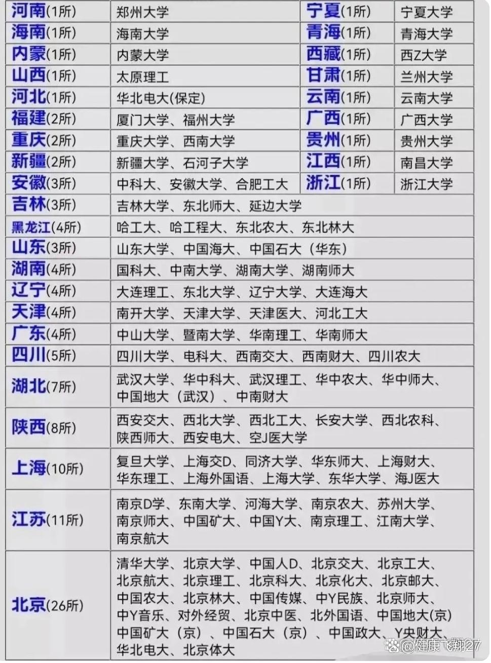 广州211大学有4所,其中中山大学和华南理工大学是985工程大学