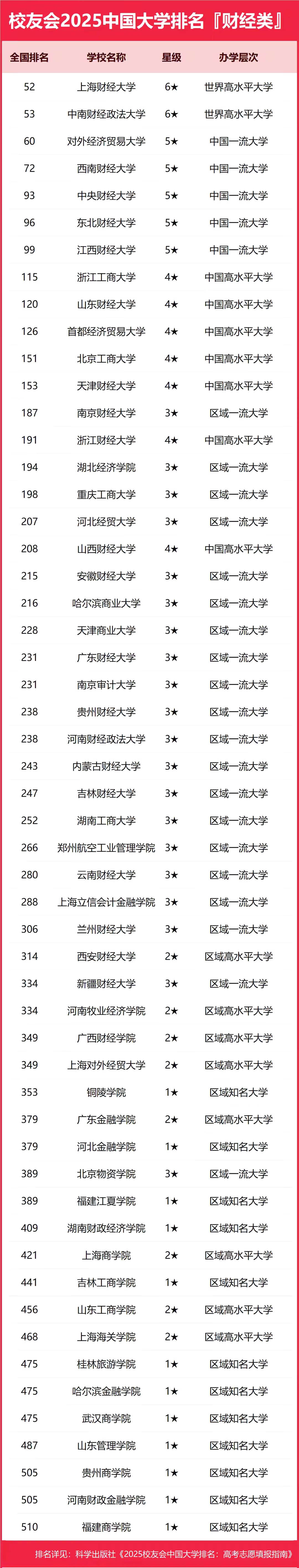 中央财经大学是985大学吗(中央财经大学是985大学吗还是211)