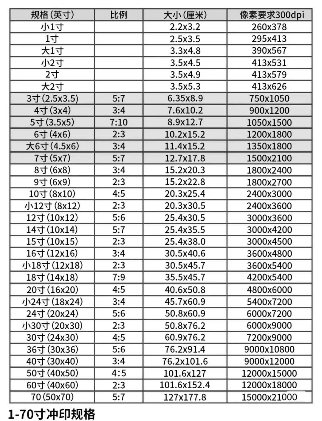 的长度概念后更有利于我们去搭配和选择合适自己的冲洗全家福照片尺寸