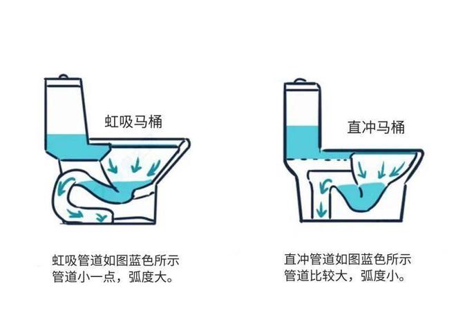 做了10多年卫浴销售