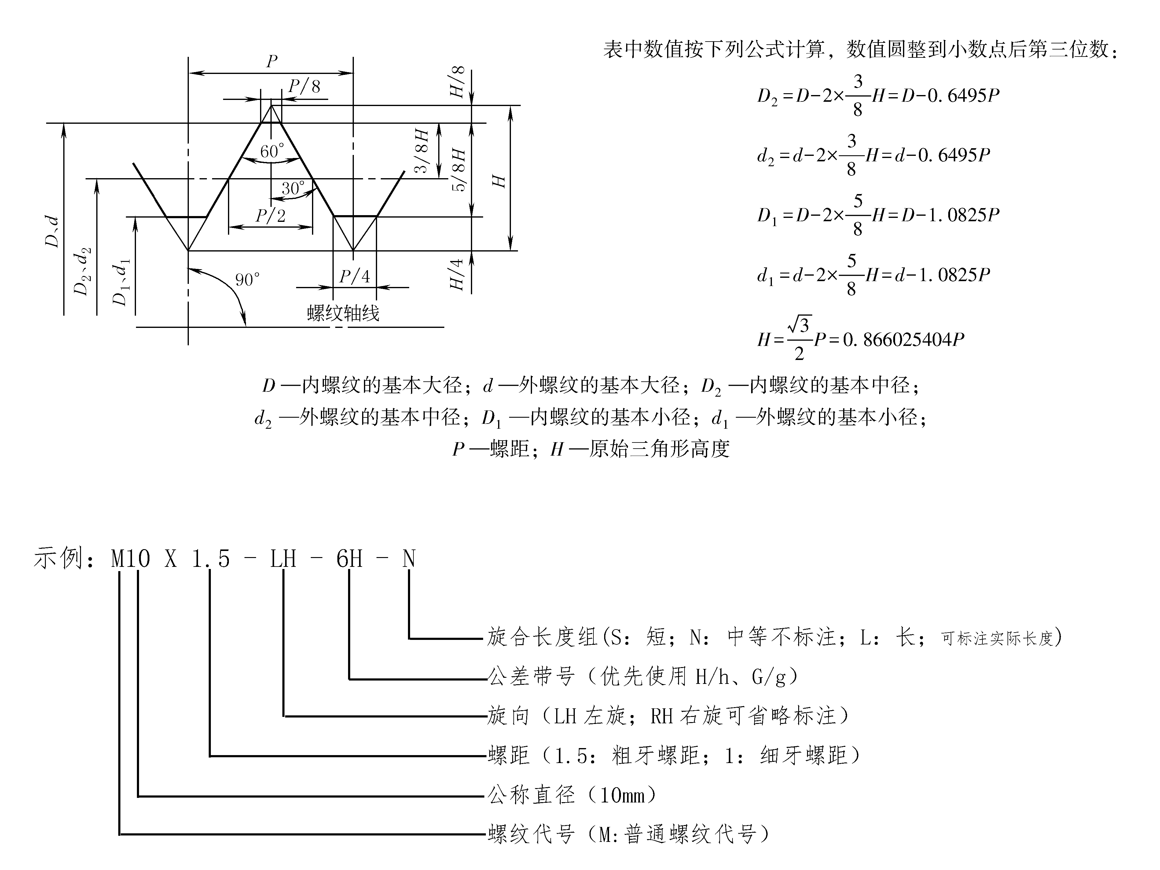 螺纹样板使用方法图解图片