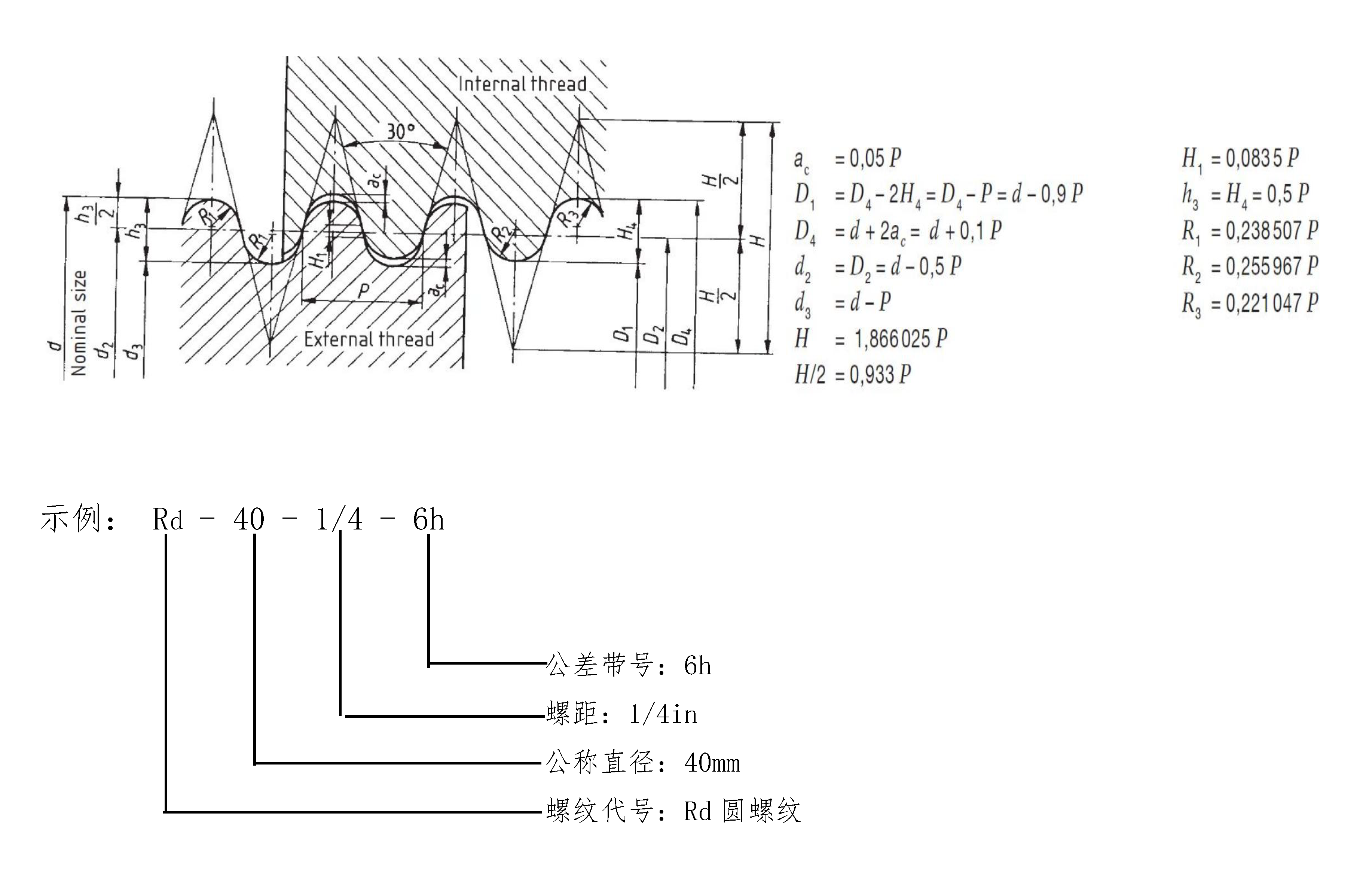 螺纹样板使用方法图解图片