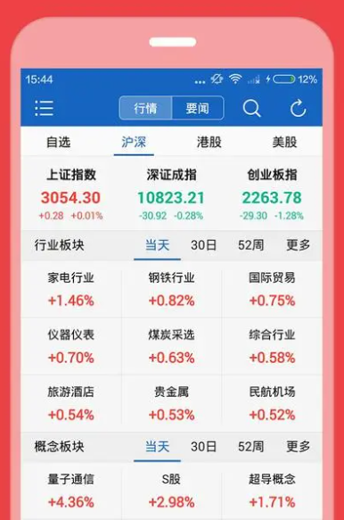 创业板开户条件有哪些(创业板开户条件有哪些2024)
