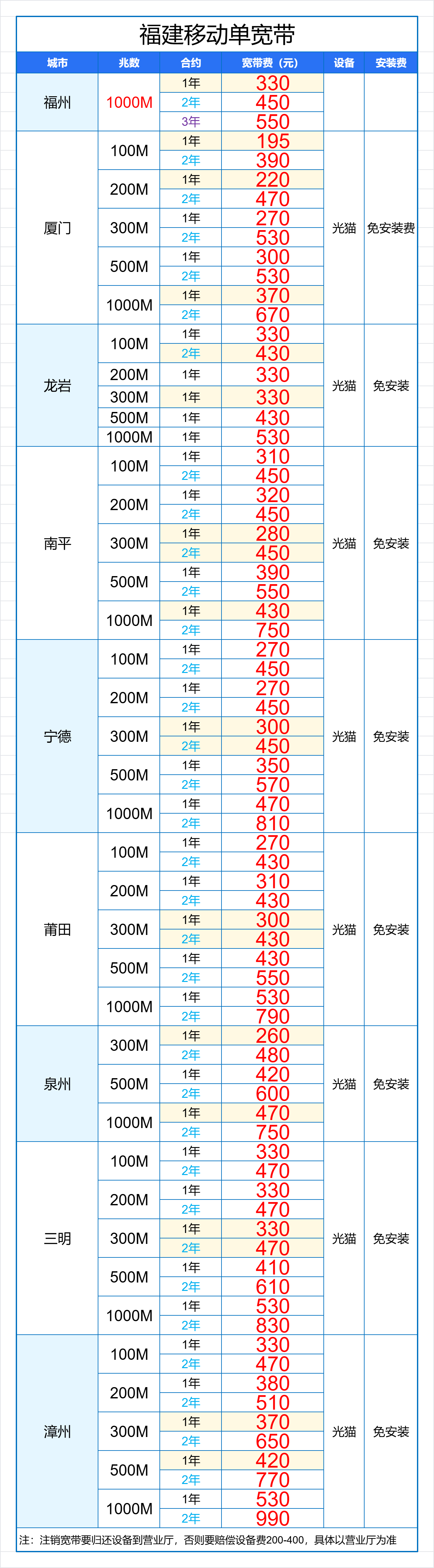 移动手机号能办联通宽带吗多少钱一年 移动手机号能办联通宽带吗多少钱一年