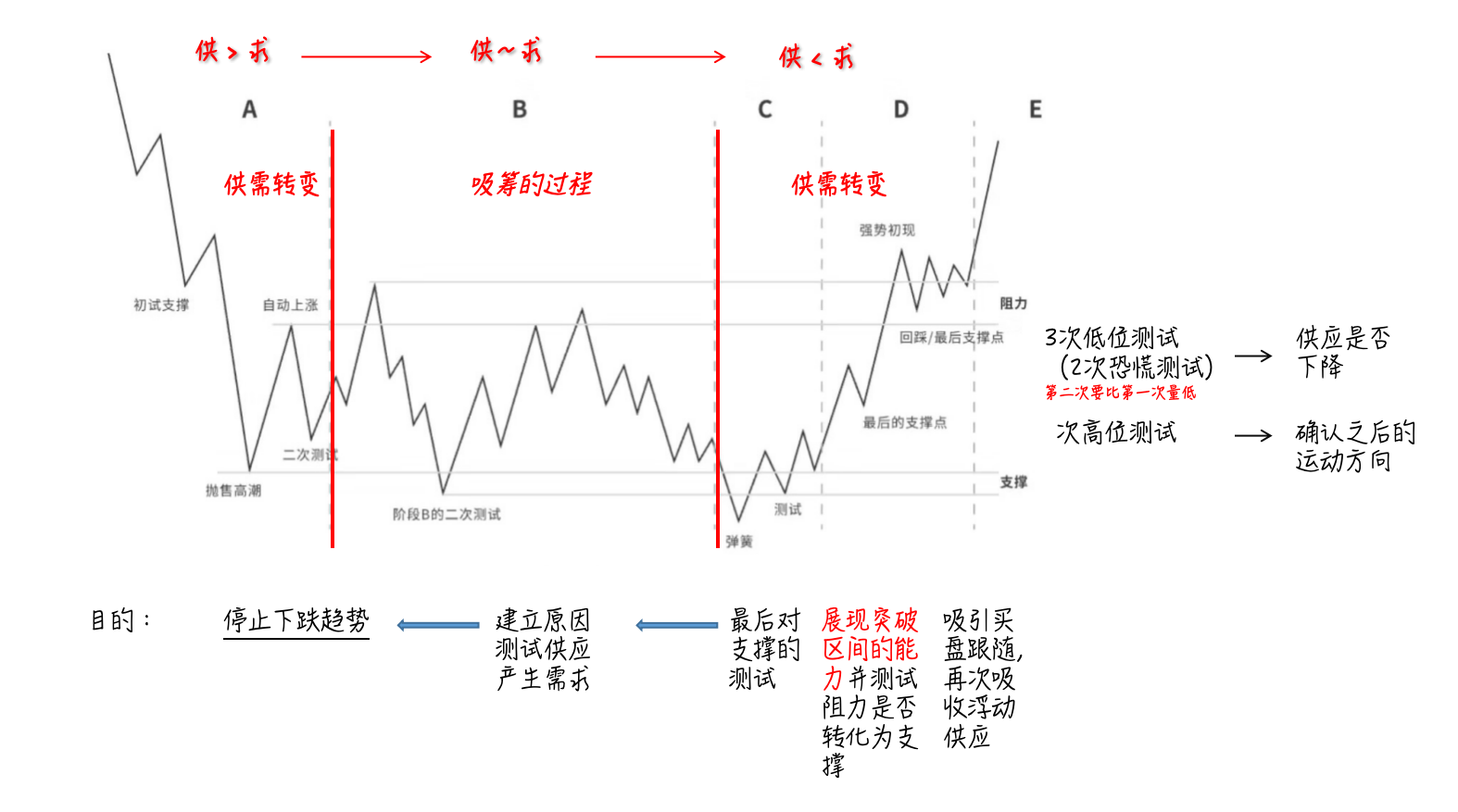 威科夫吸筹模型图片