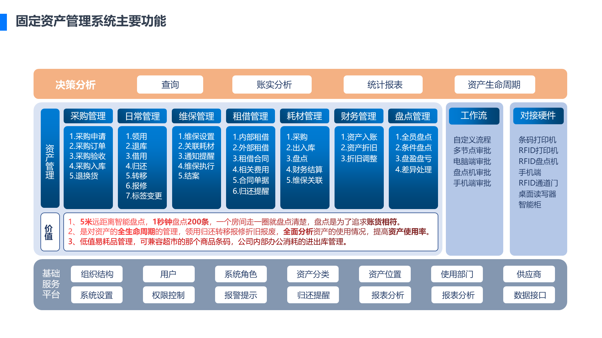 rfid固定资产管理系统实现资产快速盘点:一秒盘点200个资产