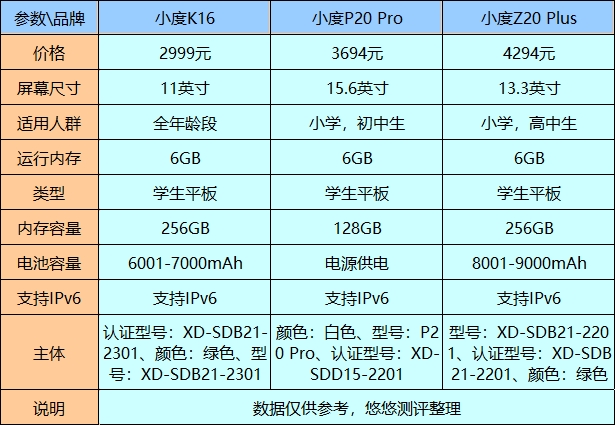 小度价格表图片