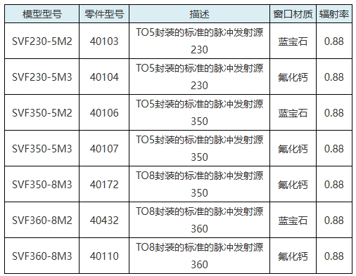 红外接收二极管参数图片