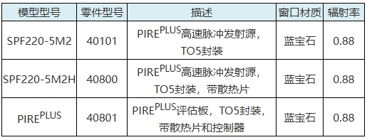 红外接收二极管参数图片