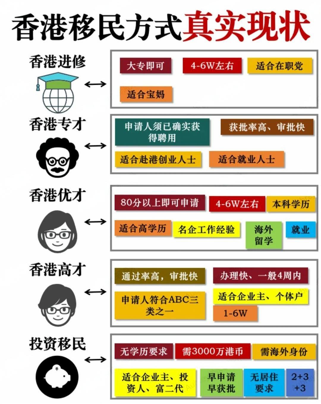 全面解读香港五大移民途径:条件,流程及适用人群