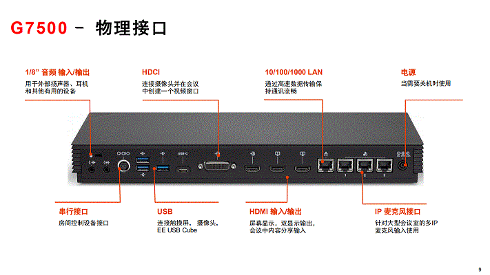 宝利通550背板接口图图片